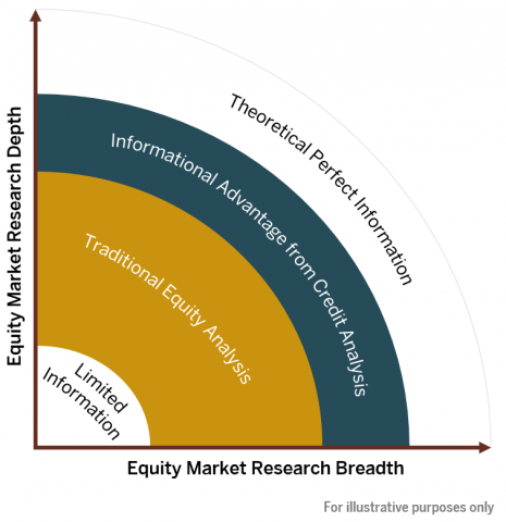 Equity Market Breadth and Depth